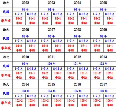 民國83年屬什麼|民國83年出生 西元 年齢對照表・台灣國定假期